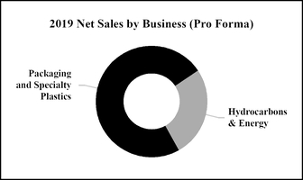 chart-b3a1a10d663f6fa0fe3.jpg