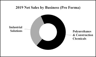 chart-c8bead24bfdae6ec03d.jpg