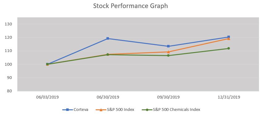 stockgraph2102020.jpg