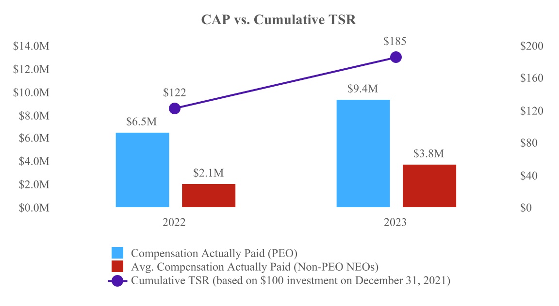 chart-866a43d584384171bfe.jpg