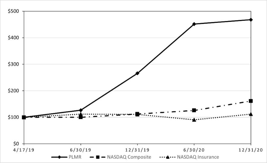 Chart, line chart

Description automatically generated