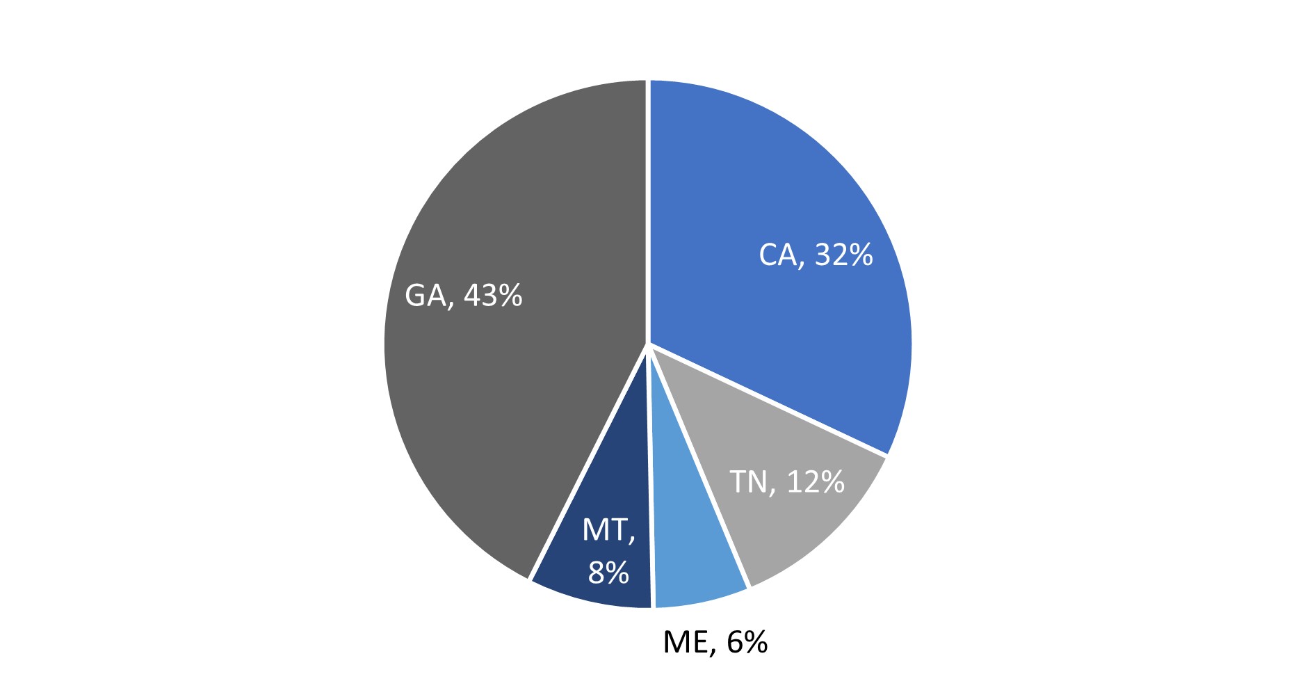 Commercial Loans Geography DECEMBER 2022 UPDATE.jpg