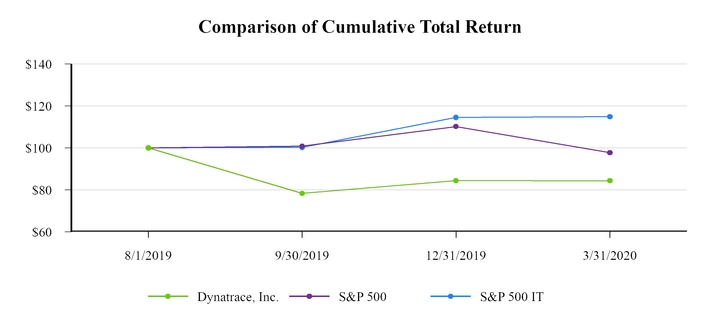 chart-c5f02c84d5994b04ab0.jpg