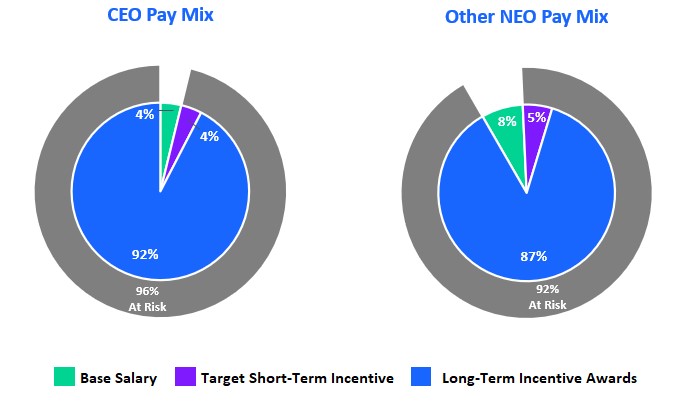 Pay Mix Image.jpg