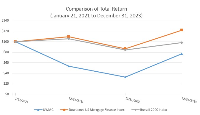 Stock Performance Graph 2023 v2.jpg