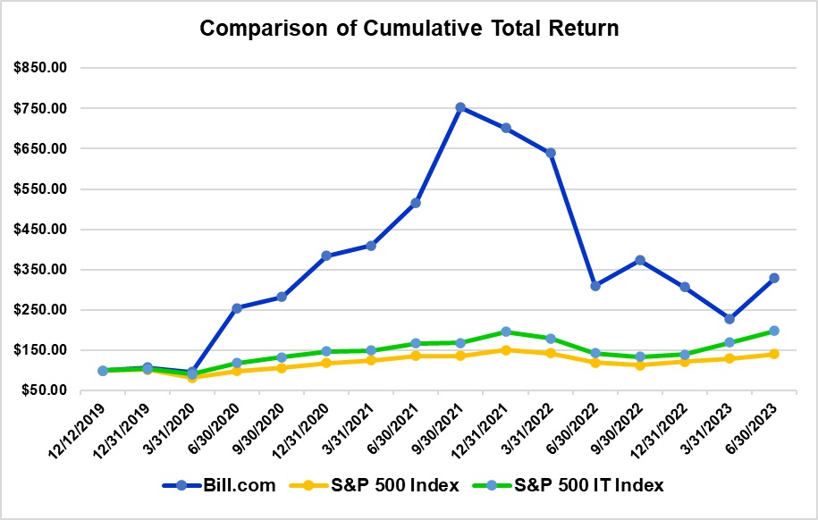 Price graph.jpg