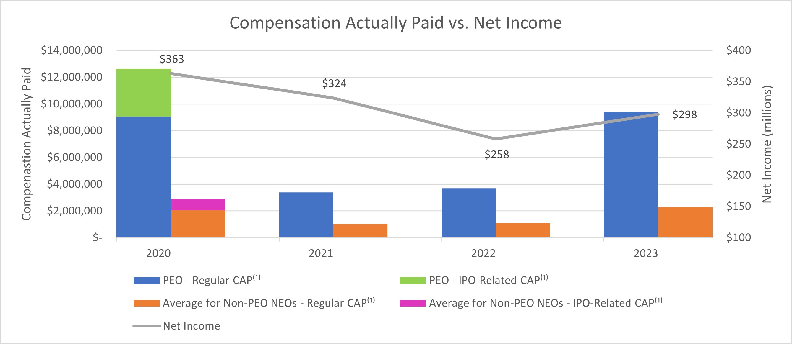 CAP vs. NI.jpg