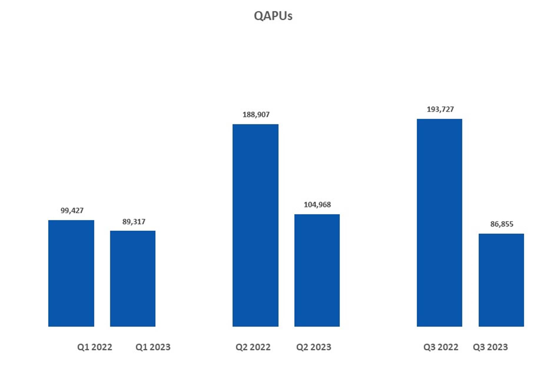 A graph of blue bars

Description automatically generated with medium confidence