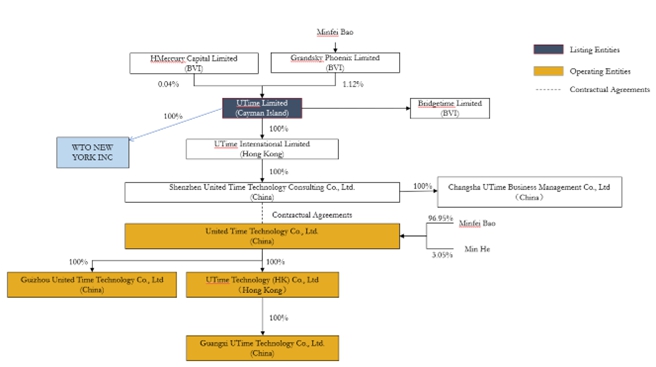 A diagram of a software project

Description automatically generated with medium confidence