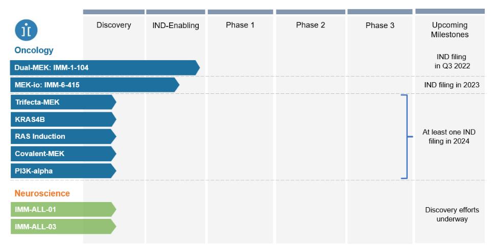 Chart, funnel chart

Description automatically generated