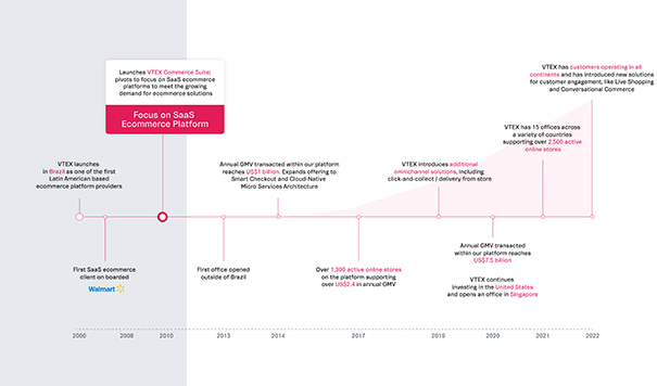 Nexus, Pix internacional e ecommerce cross border em 2023