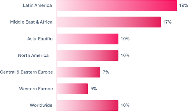 Nexus, Pix internacional e ecommerce cross border em 2023