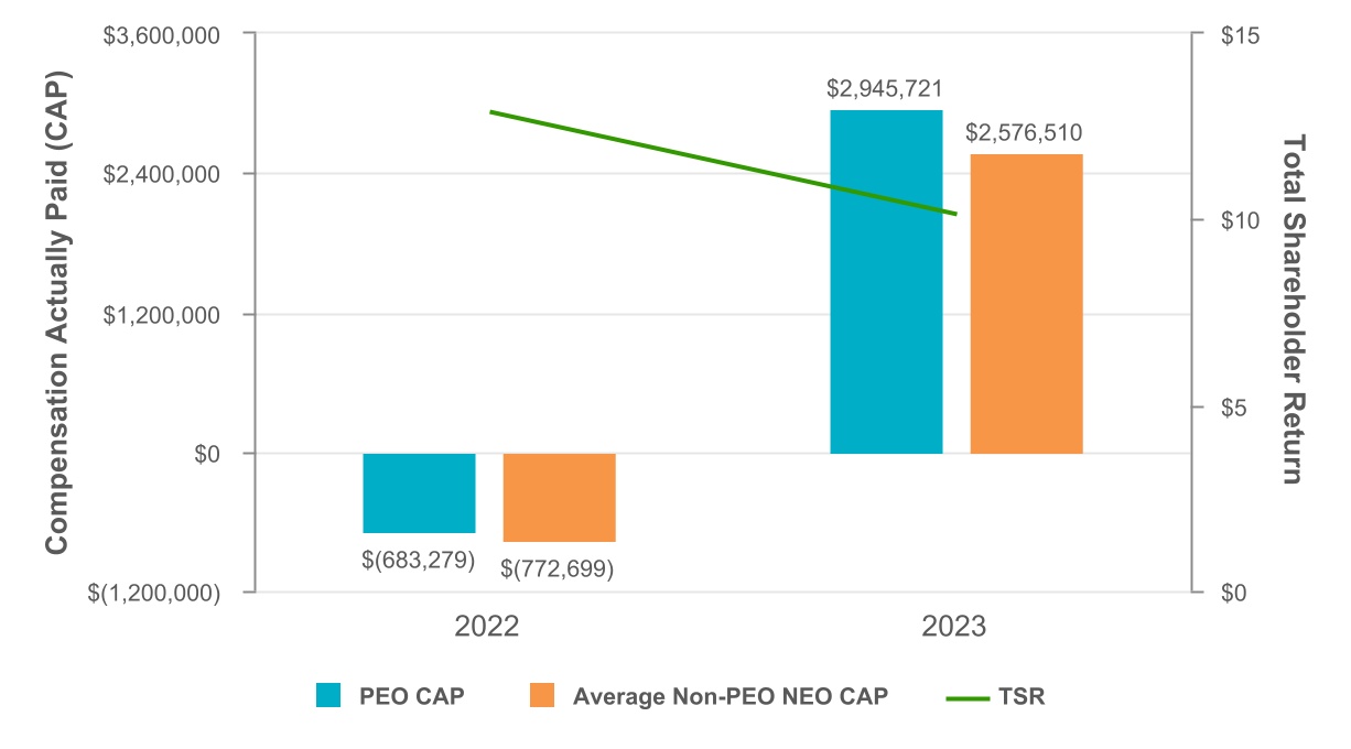 chart-9dc3f90e6c2545bb8f4a.jpg