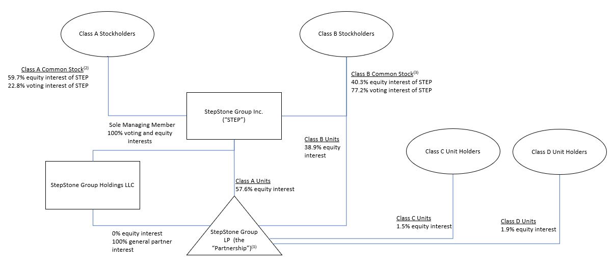 Org Chart 6.30.24 v2.jpg