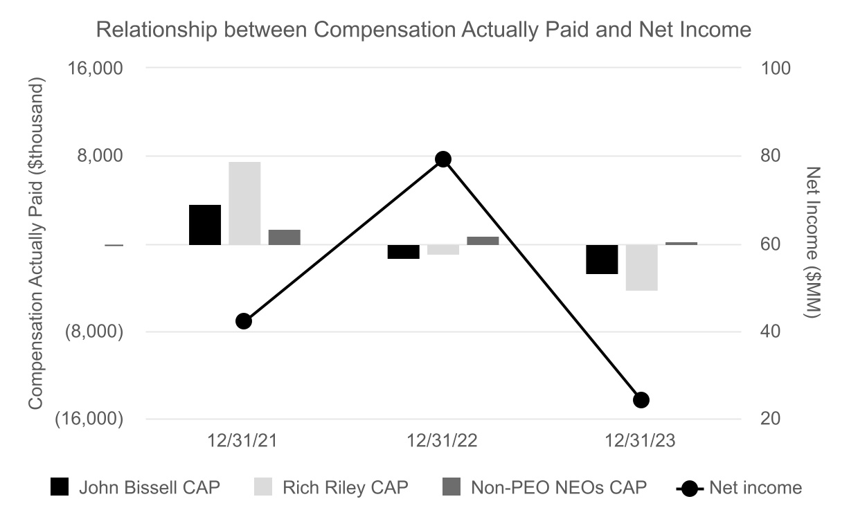 chart-3f848bd0043e45a4b3da.jpg