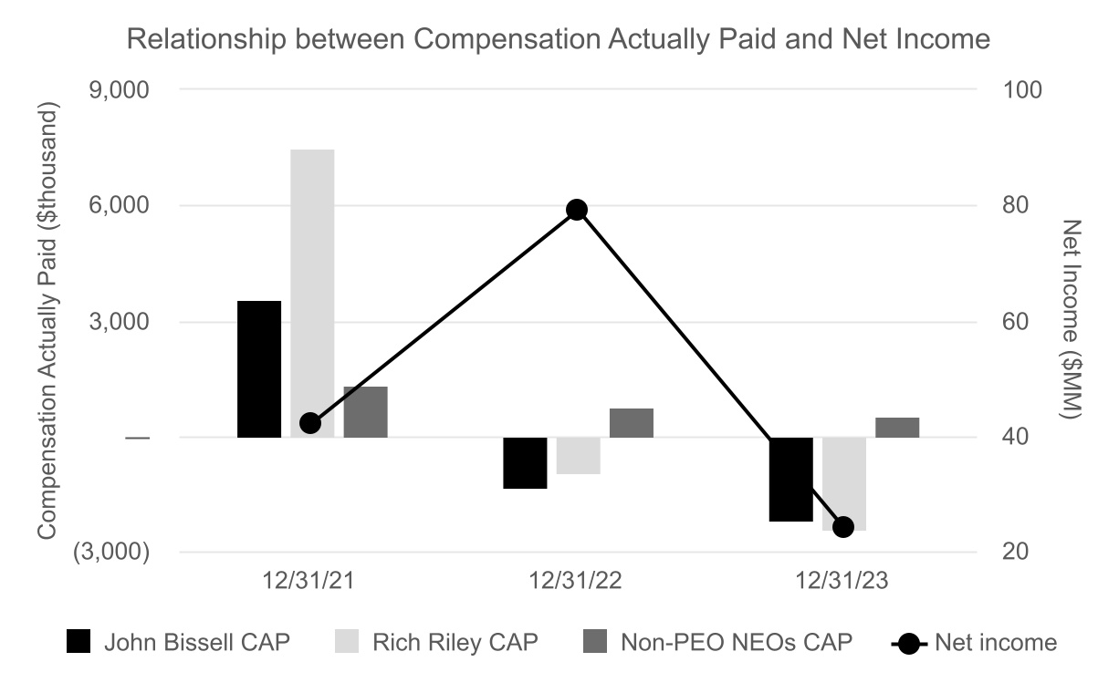 chart-b81126ddd2cc474593fa.jpg