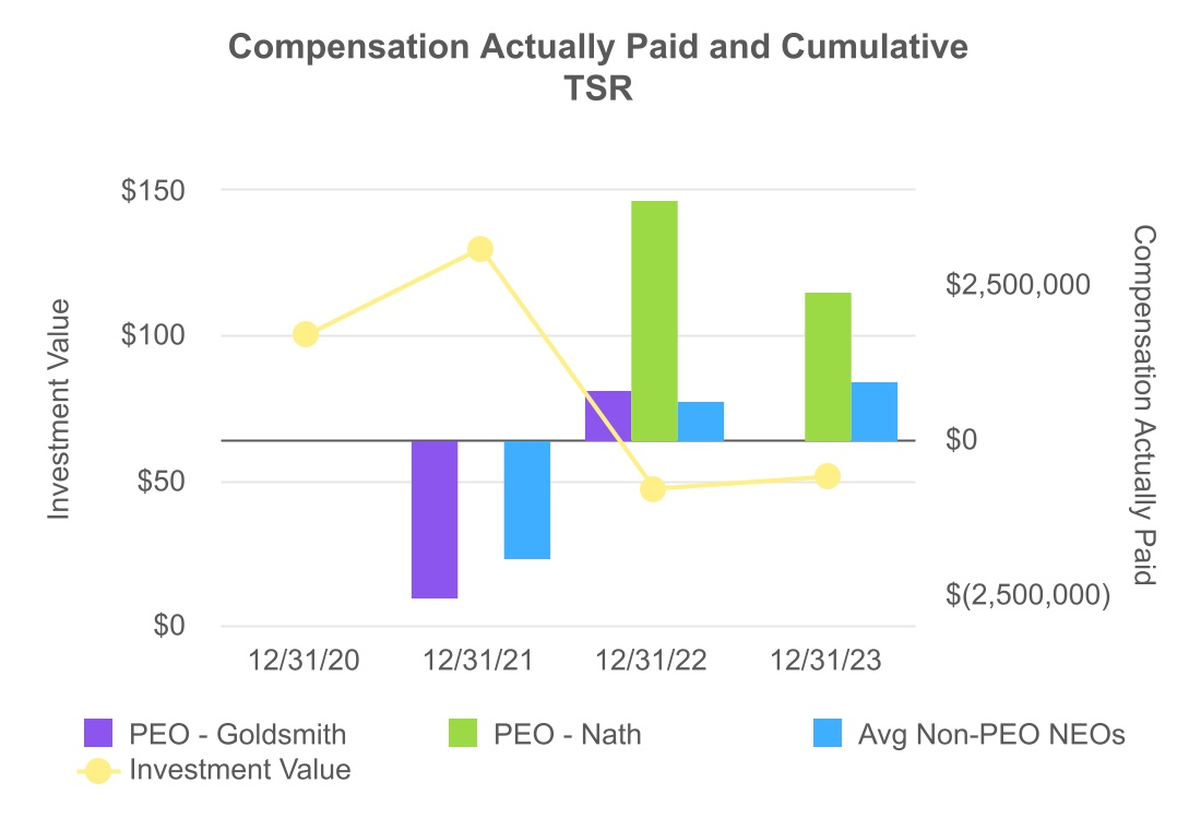 chart-89518d27b369441e961a.jpg