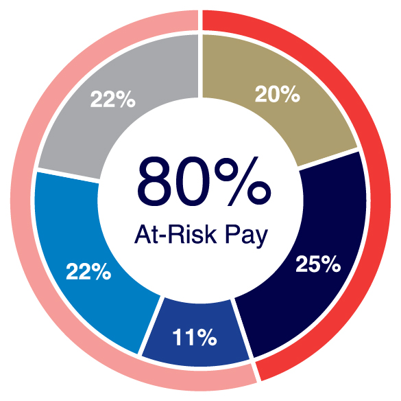 NEO Pay Mix Chart.jpg