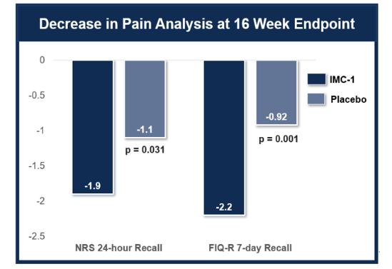 Chart, waterfall chart

Description automatically generated