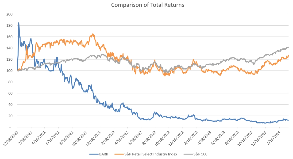 Total Return Graph.jpg