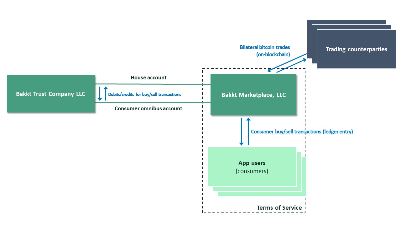 bakkt-20211231_g2.jpg