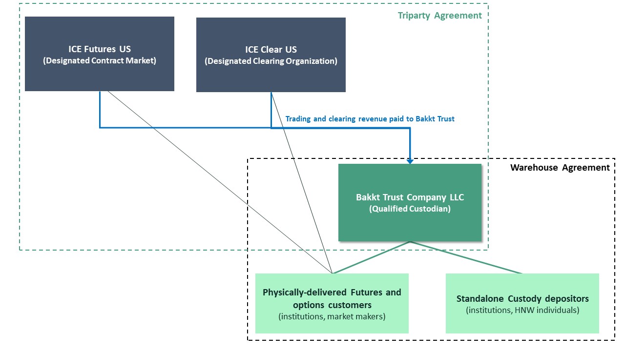 bakkt-20220331_g1.jpg