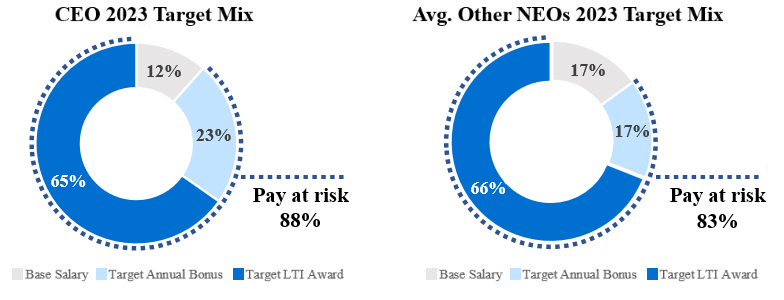 Pay Mix Charts.jpg