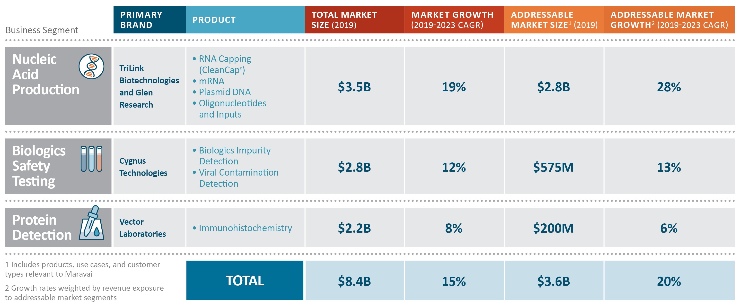 businesssegments-sized1a.jpg