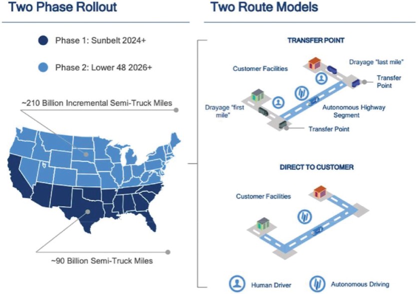 26-year-old CEO completes SPAC deal and brings his autonomous trucking  start-up Embark public