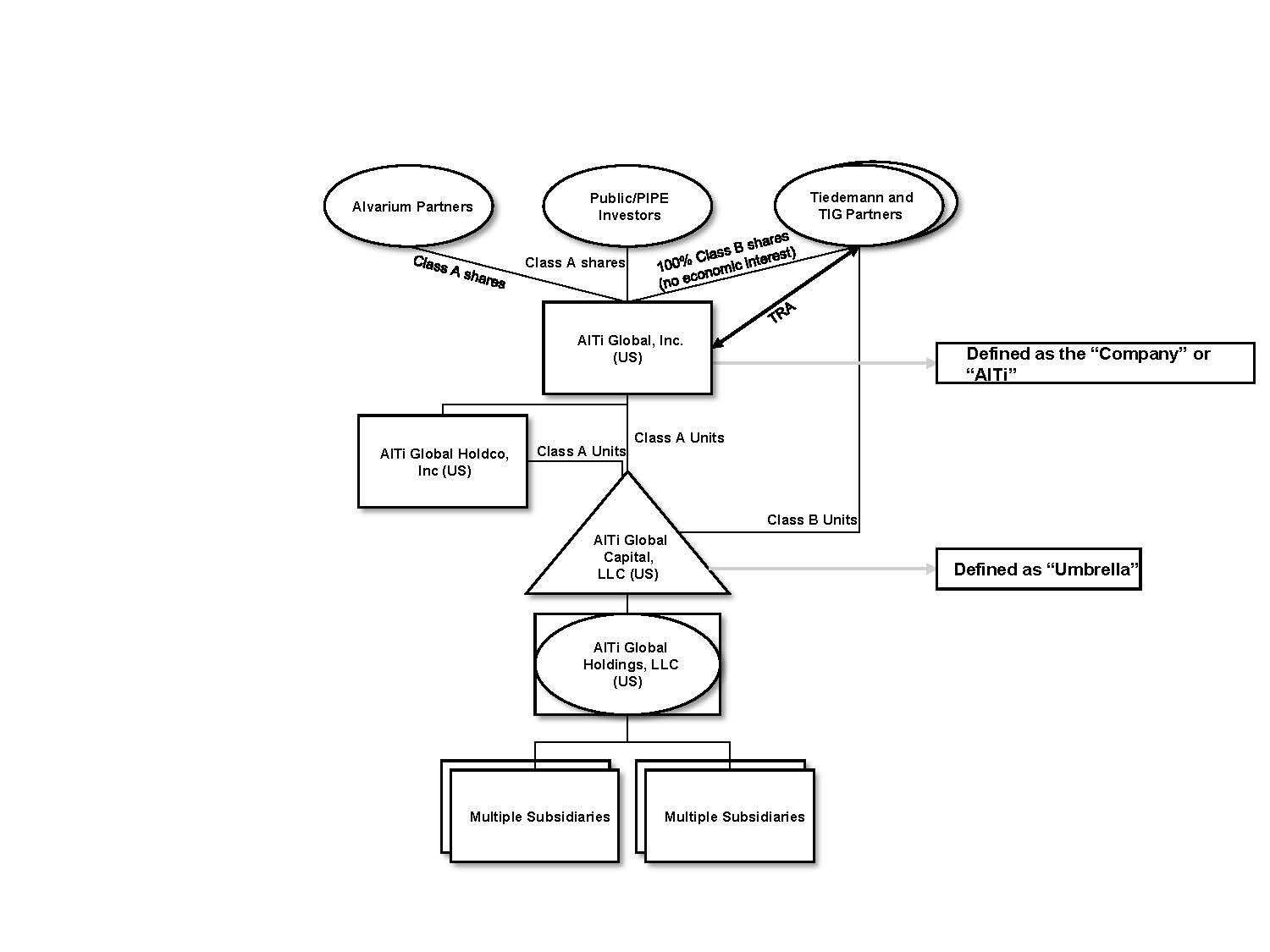 Updated Structure Chart-2.jpg