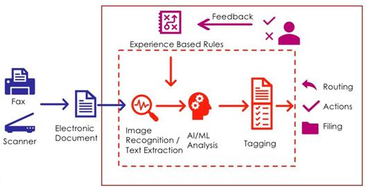 Diagram, text

Description automatically generated