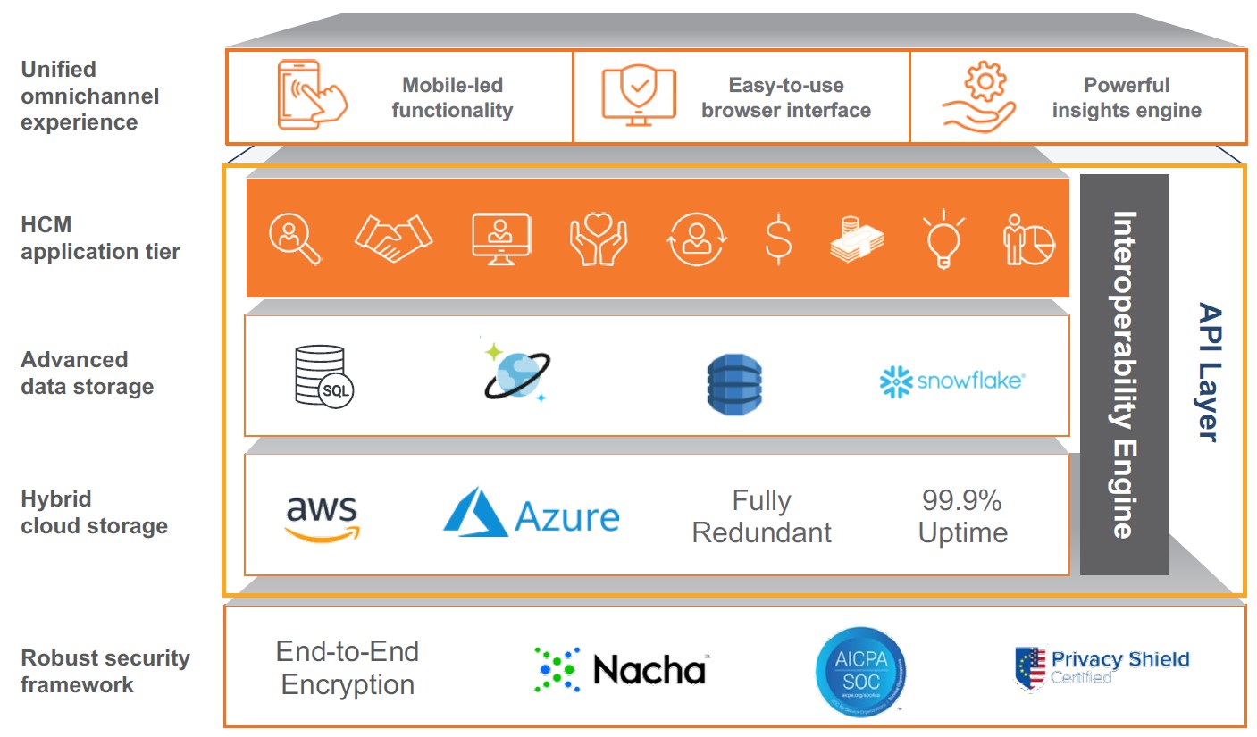 2022 10-K Tech Stack.jpg