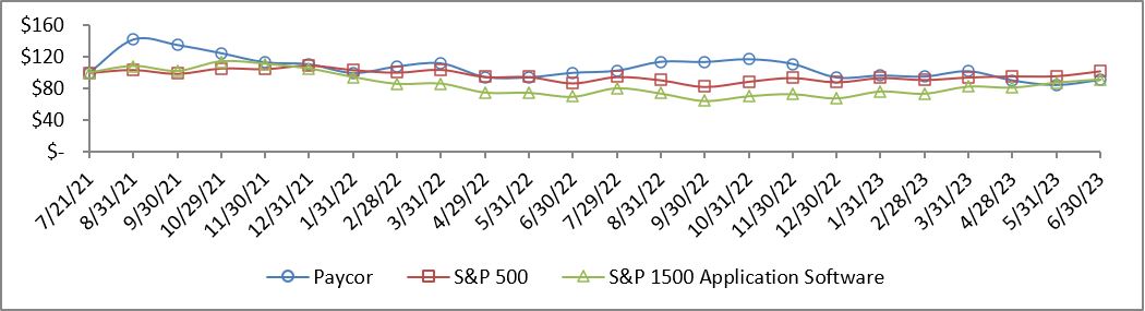 2023 Stock Graph Image.jpg