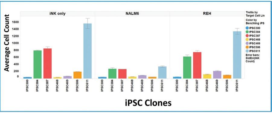 Chart, bar chart

Description automatically generated