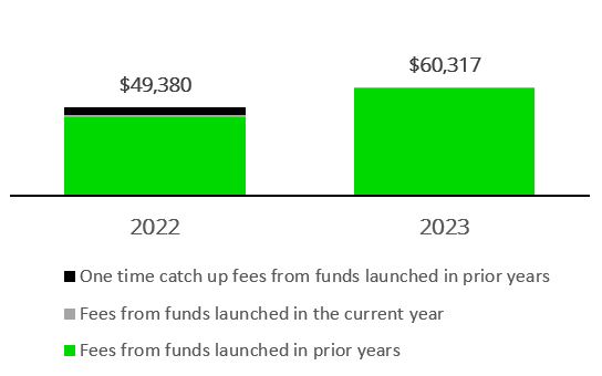 Q2 2023 vs Q2 2022.jpg