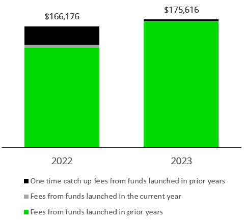 YTDRevenue2023.jpg