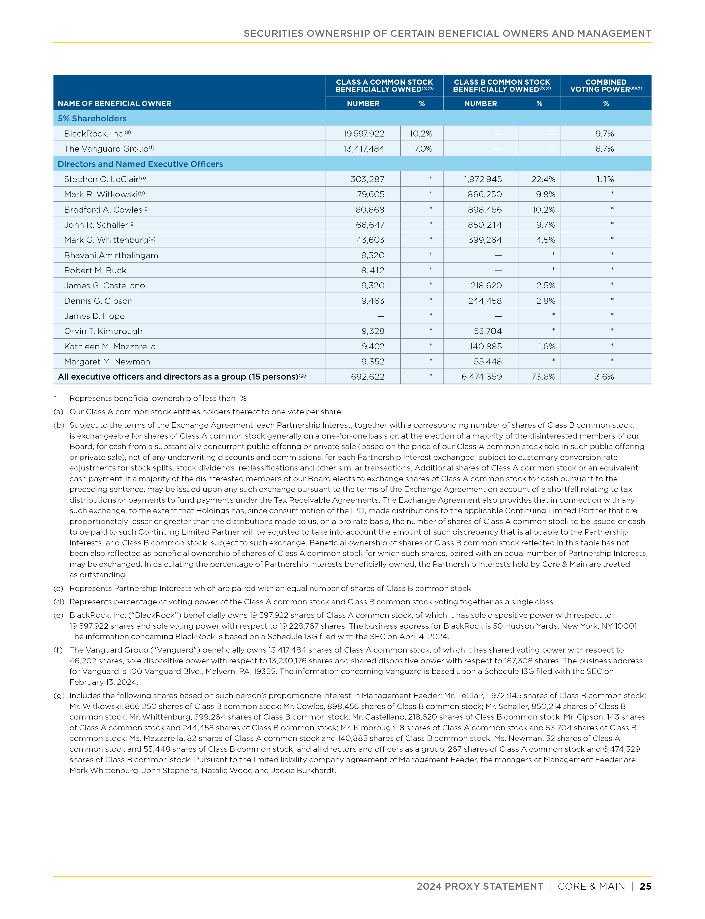 2404-06_ProxyStatement_25.jpg