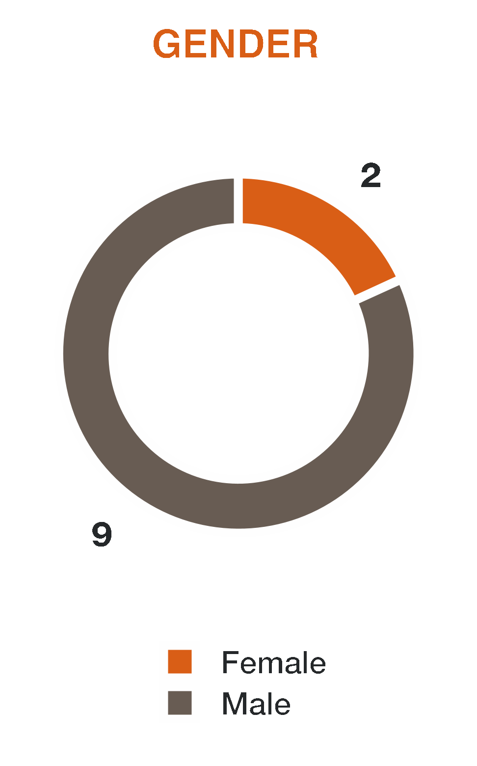 chart-5abef09b3fc940d4affa.gif