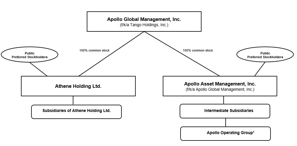 AAM_AGM Structure Chart (10-K) (2-10 draft)_FN updated.jpg