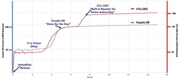 Chart, line chart

Description automatically generated