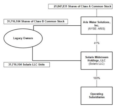 Diagram

Description automatically generated