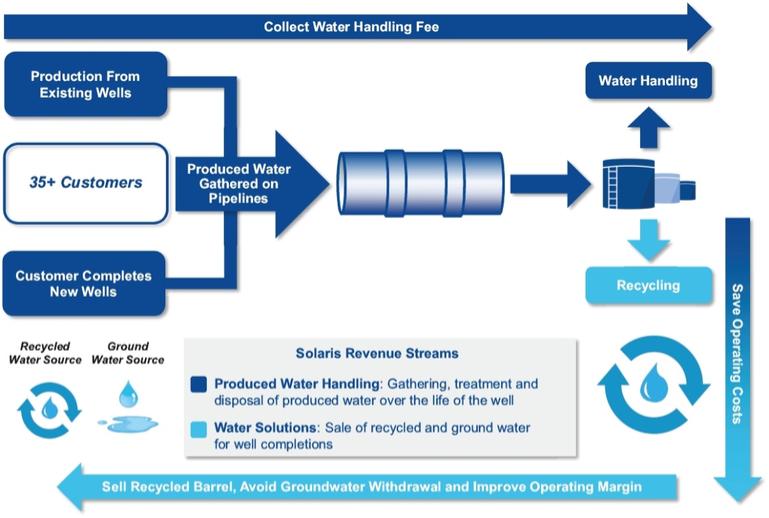 Diagram  Description automatically generated