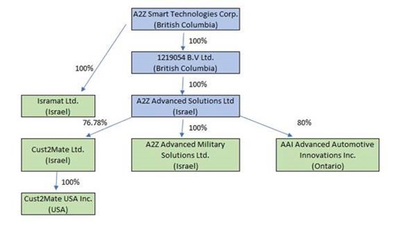 A diagram of a company's company's company

Description automatically generated