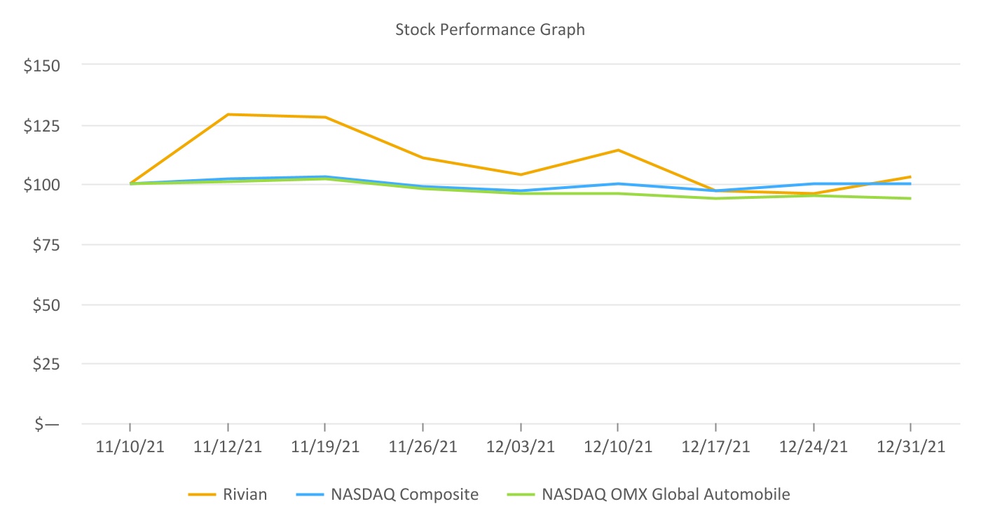 rivn-20211231_g2.jpg