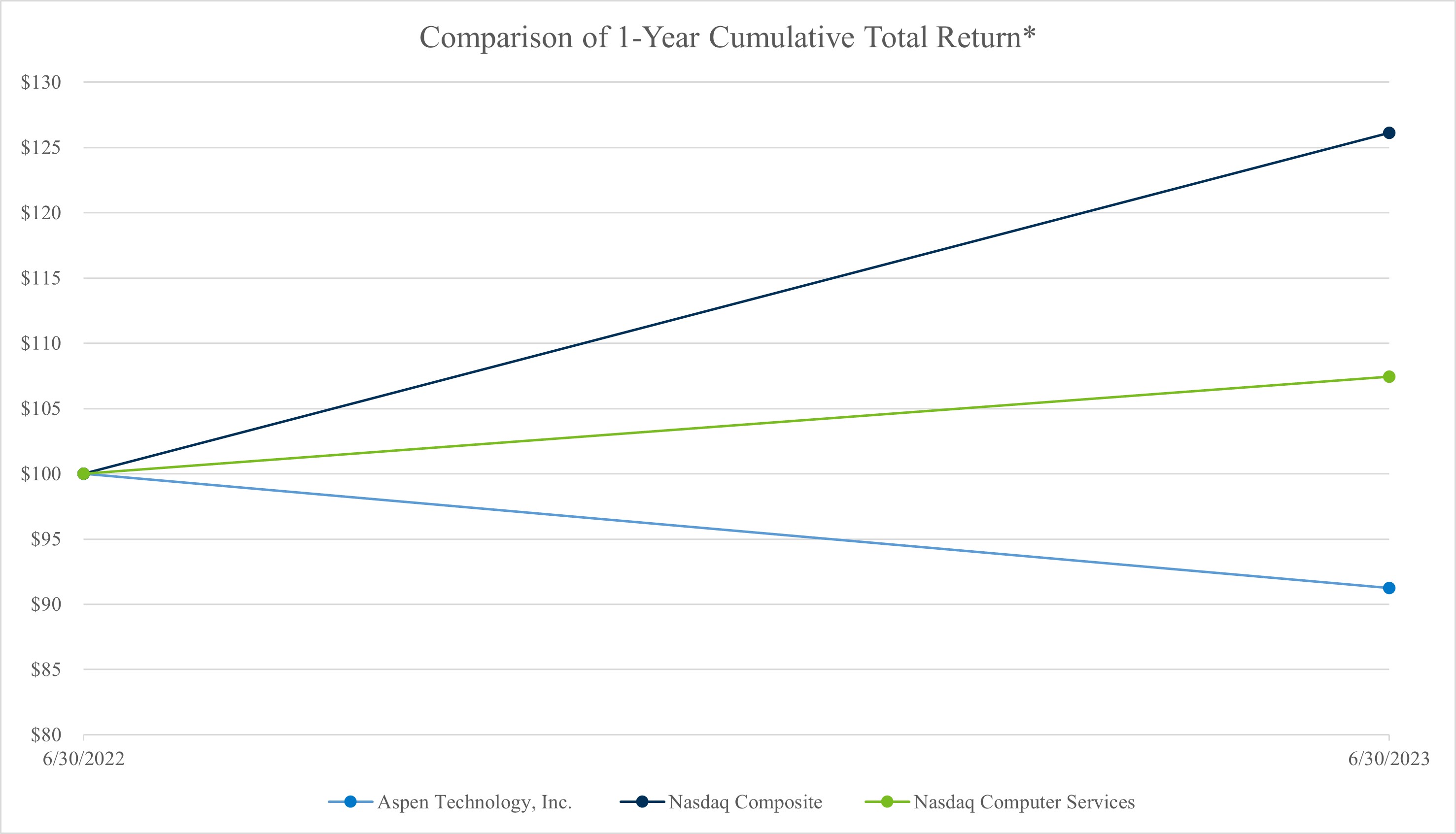 stockgraph10.jpg