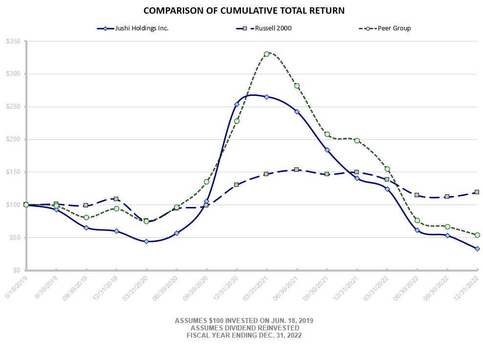 2022 Total Return Graph.jpg