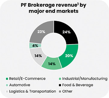 [MISSING IMAGE: pc_pfbrokerage-4clr.jpg]