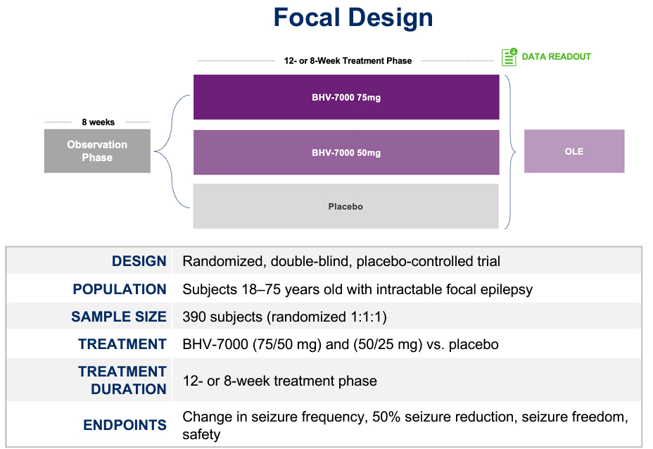 focaltrialdesign.jpg