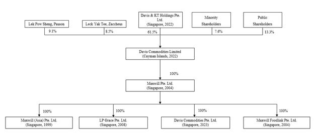 A diagram of a company

Description automatically generated