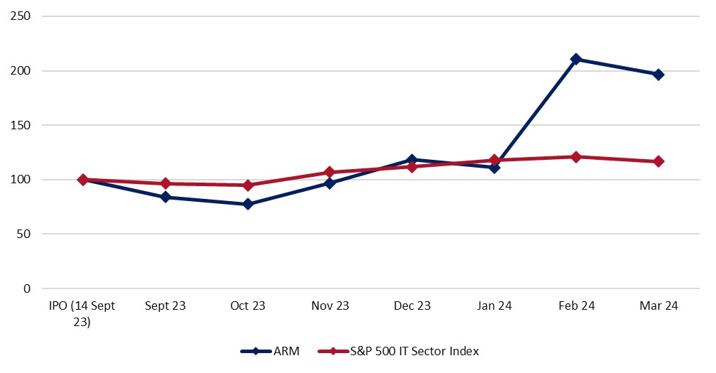 20F Item 6B Performance Chart.jpg